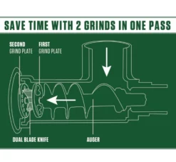 LEM DUAL GRIND #8 BIG BITE MEAT GRINDER - 0.5HP -Home Goods Sales Store 1784 dual grinder 3