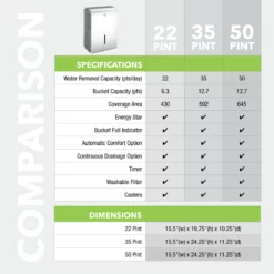 Perfect Aire 22 Pt./Day 2-Speed Flat Panel Dehumidifier -Home Goods Sales Store pa pfd comparison atf