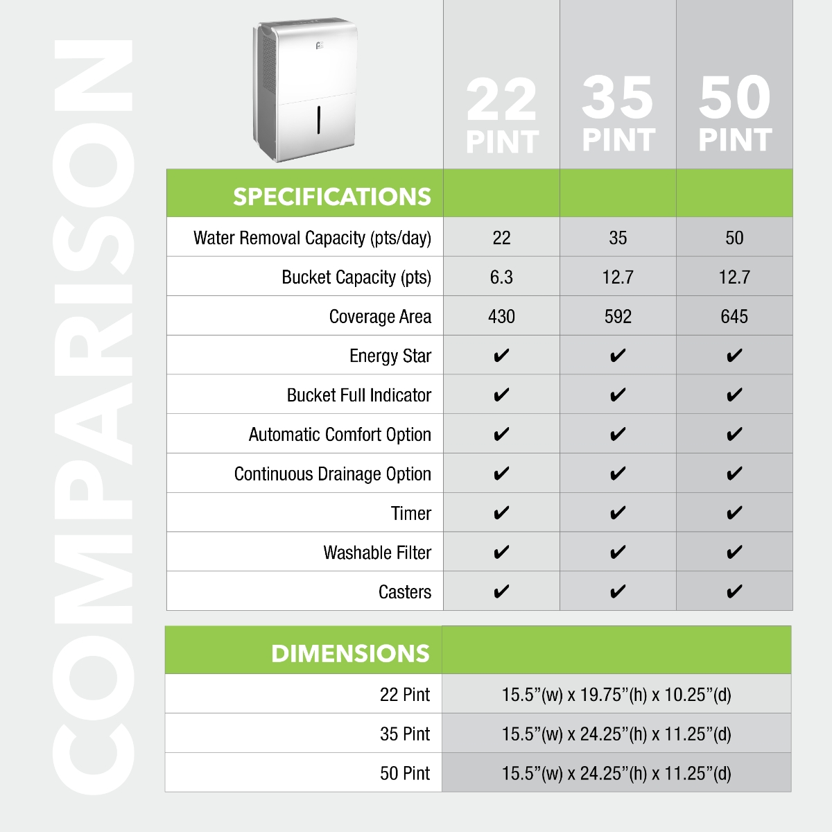 Perfect Aire 35-Pint Flat Panel Energy Star Dehumidifier, 592 sq. ft 4 Perfect Aire 35-Pint Flat Panel Energy Star Dehumidifier, 592 sq. ft - Image 2